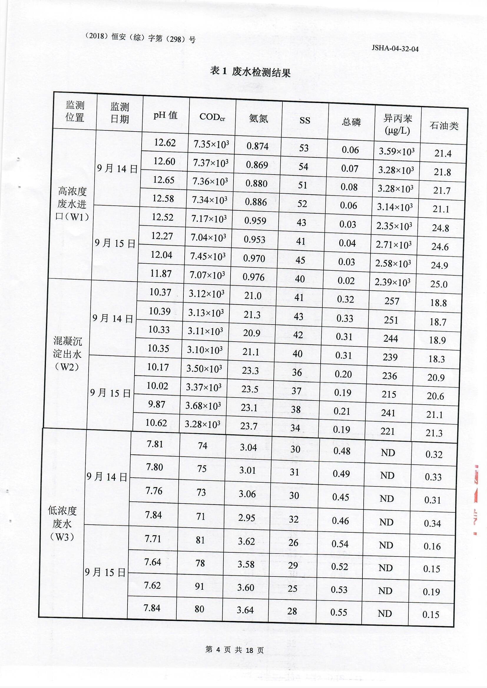 江苏道明化学有限公司年度检测报告公示
