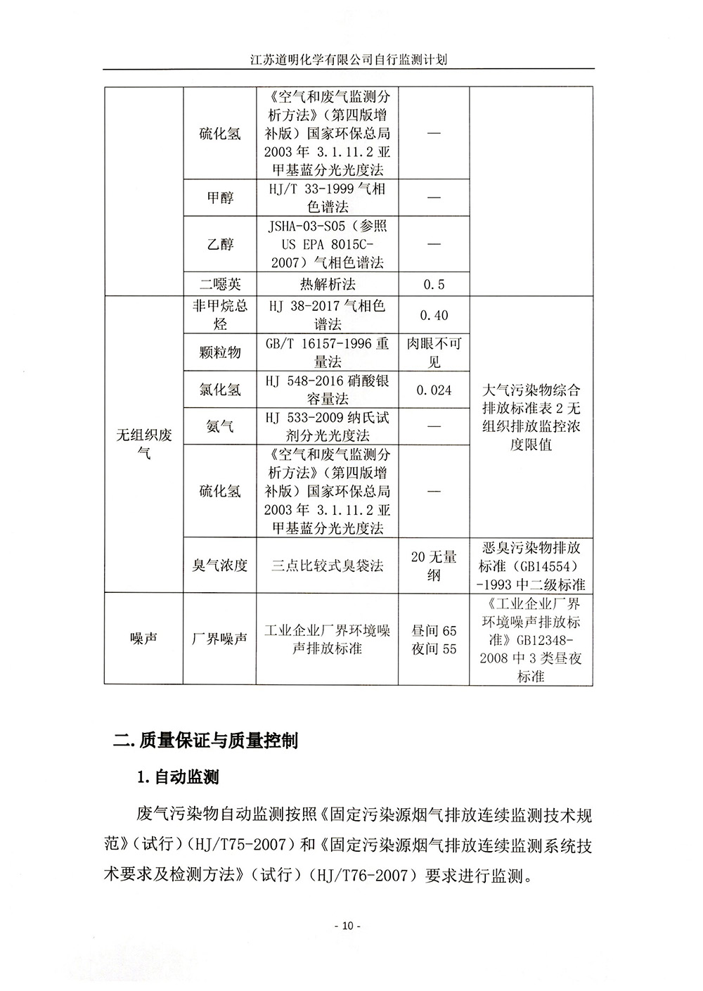 江苏道明化学有限公司自行监测计划修订版